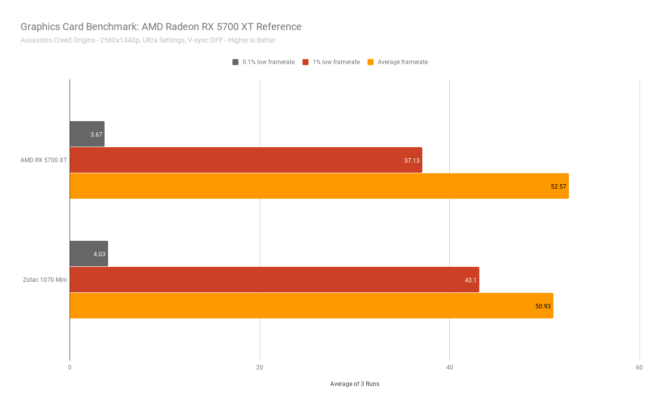 2600x with 5700 xt assasin's creed origin radeon