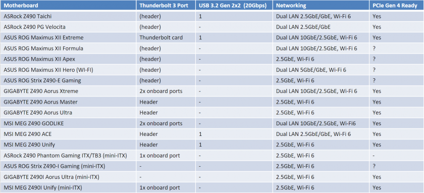 Z490 Motherboard Buying Guide - TechBroll